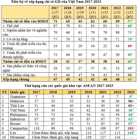 https://www.most.gov.vn/Images/editor/images/1-X%E1%BA%BFp%20h%E1%BA%A1ng%20GII.jpg