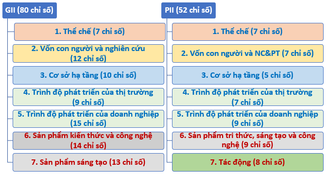 https://www.most.gov.vn/Images/editor/images/2-PII.png